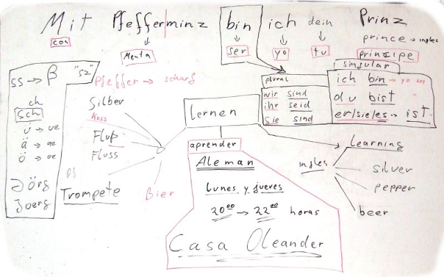 1era clase de Alemán